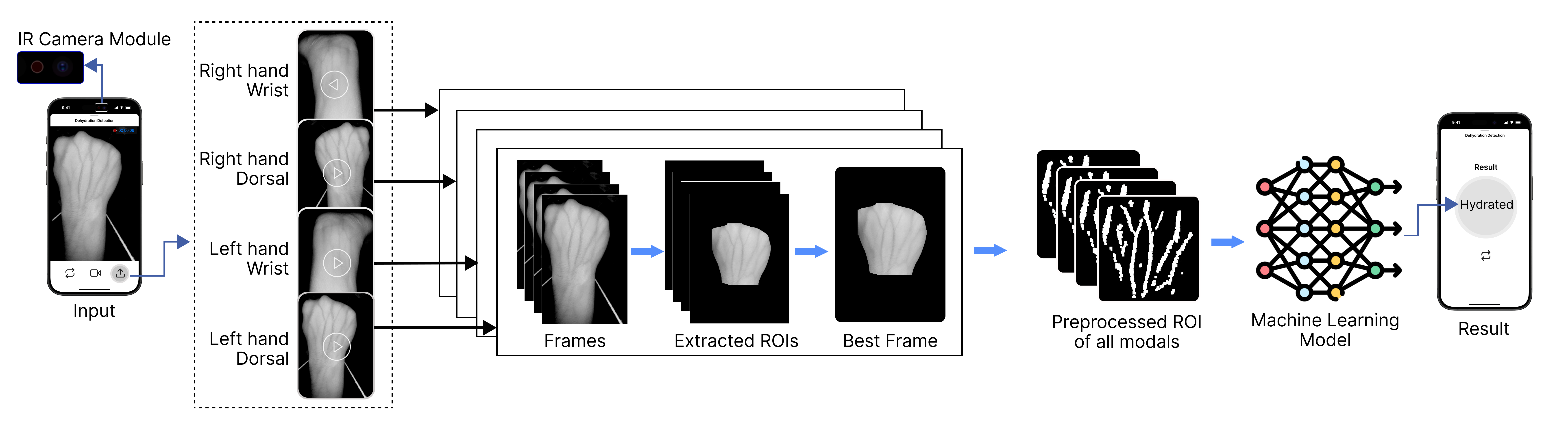 Vein-Based Imaging Research Image